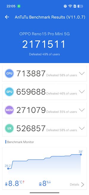 Oppo Reno 15 Pro Mini AnTuTu Oppo Reno 15 Pro Mini AnTuTu