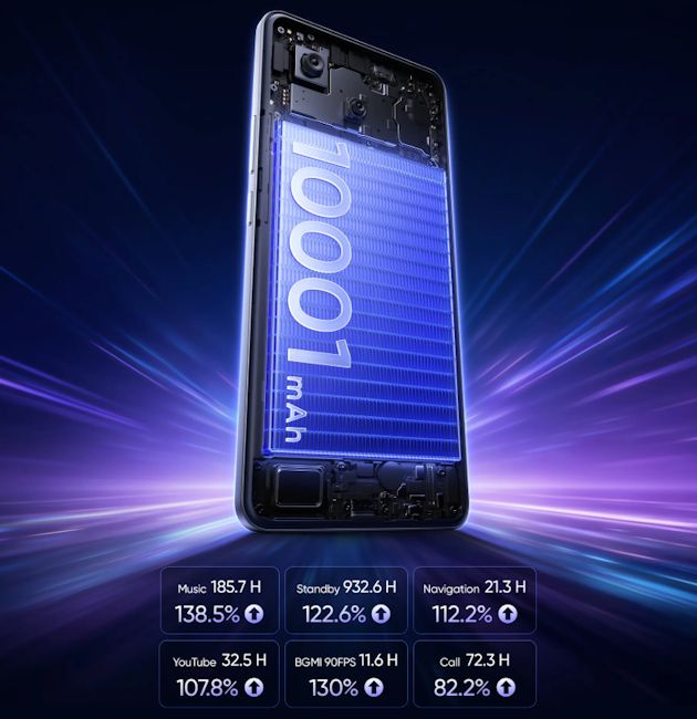 Realme P4 Power 5G battery details banner