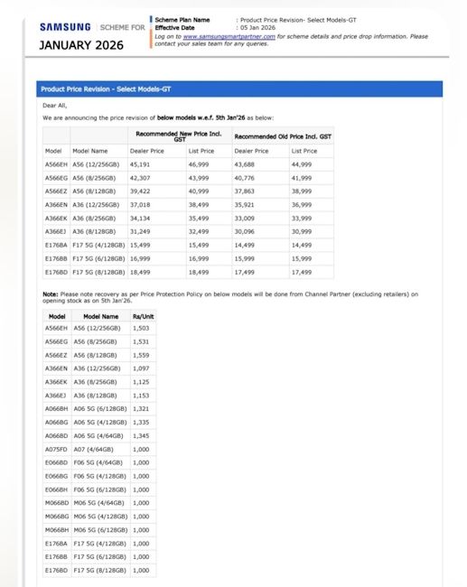 Samsung phone price hike report India