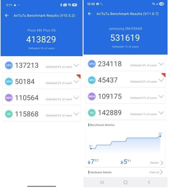 Snapdragon 4 Gen 2 vs Dimensity 6300 AnTuTu score