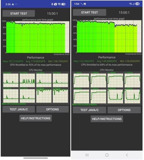 Snapdragon 4 Gen 2 vs Dimensity 6300 CPU throttling