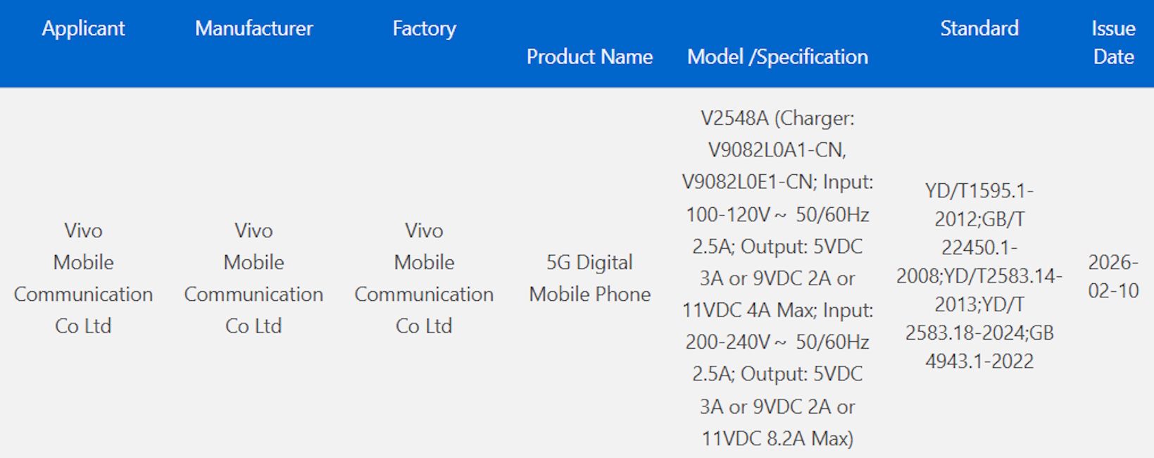 Vivo X300 Max 3C certification listing