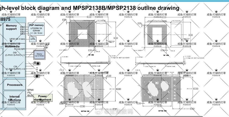 Block diagram of Snapdragon 8 Elite Gen 6 Pro