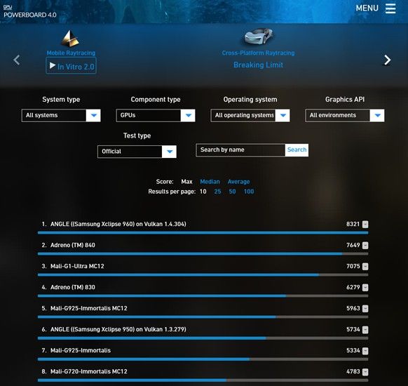 Samsung Exynos 2600 GPU scores