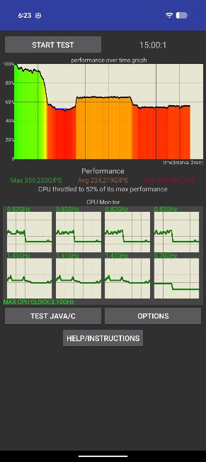 Tensor G4 CPU Throttling Score