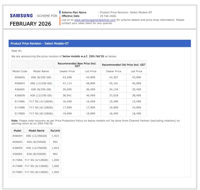 Samsung price hike for Galaxy A and Galaxy F series