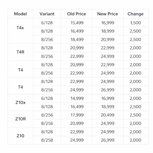 Vivo iQOO price hike in India Vivo iQOO price hike in India