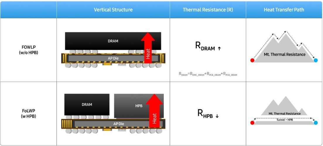Samsung HPB diagram