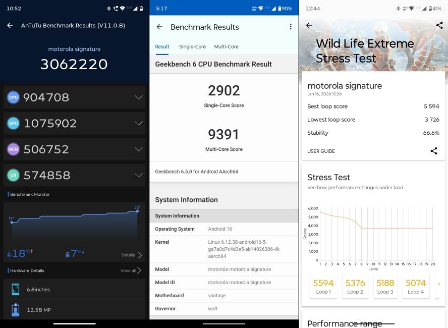 Motorola Signature Benchmarks Side by Side