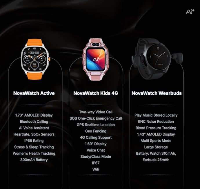 Ai+ NovaWatch Active, NovaWatch Kids 4G and NovaWatch Wearbuds specs at a glance Ai+ NovaWatch Active, NovaWatch Kids 4G and NovaWatch Wearbuds specs at a glance