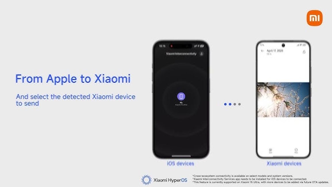 HyperOS 3 inter-connectivity feature