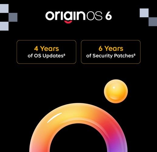 iQOO 15R updates policy