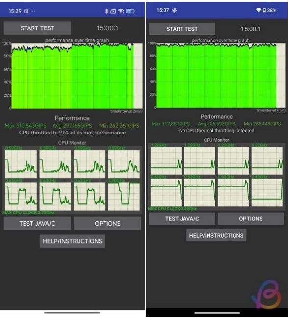Snapdragon 7s Gen 4 vs 7s Gen 3 CPU Throttling