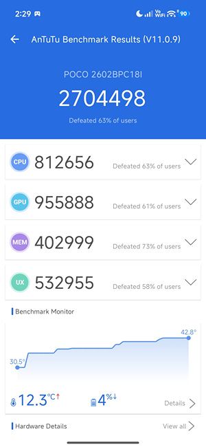 Dimensity 9500s AnTuTu Score