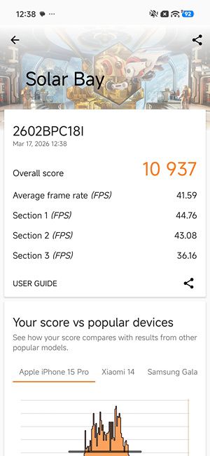 Dimensity 9500s Solar Bay Score