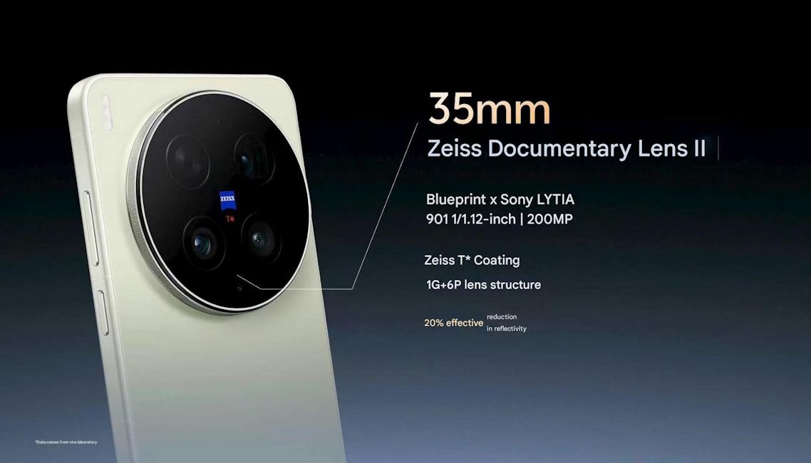 Vivo X300 Ultra camera details