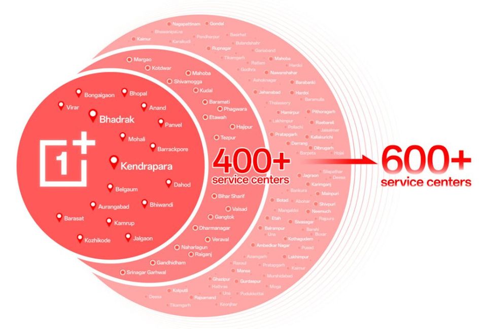 OnePlus India service centres list infographic OnePlus India service centres list infographic