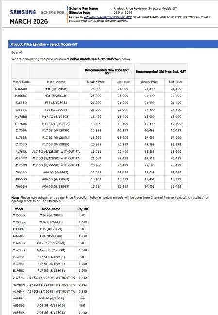 Samsung Galaxy M, A and F series old and new price list