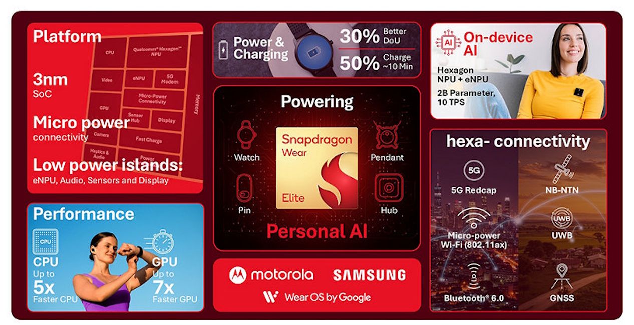 Snapdragon Wear Elite features at a glance Snapdragon Wear Elite features at a glance