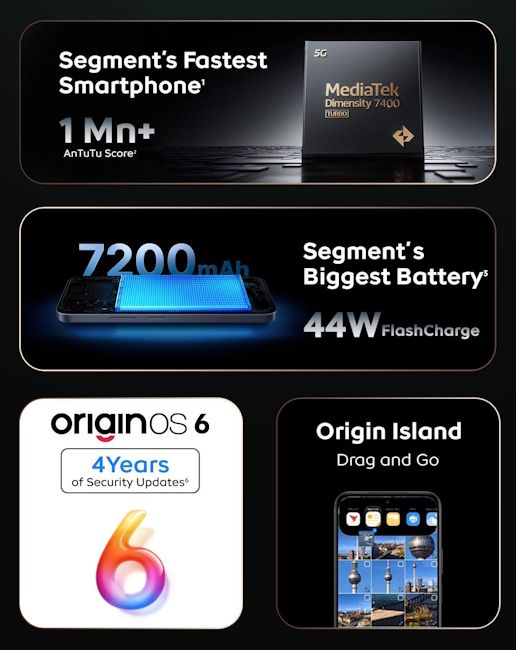 iQOO Z11x 5G specs at a glance