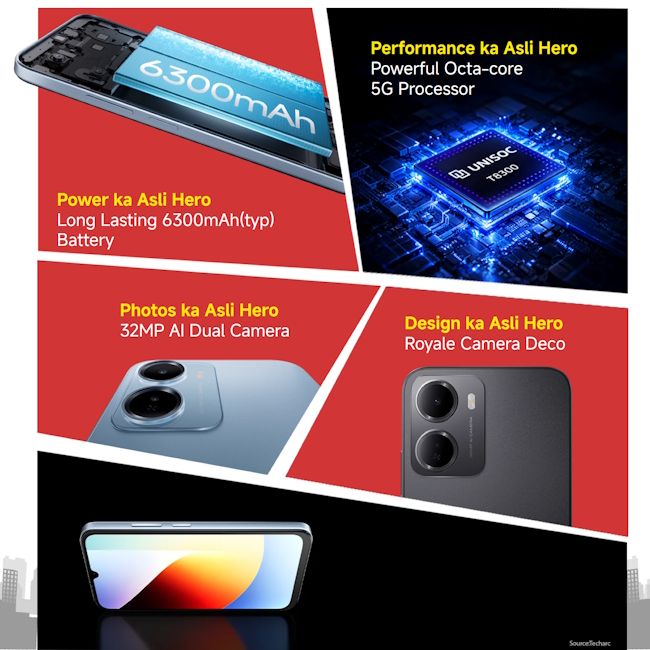 Redmi 15A 5G specs at a glance