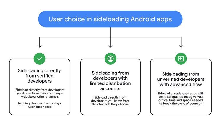 Sideloading Terms and Conditions Android apps