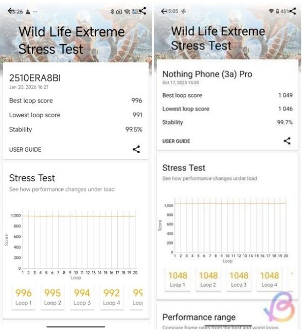 Snapdragon 7s Gen 4 vs 7s Gen 3 3DMark