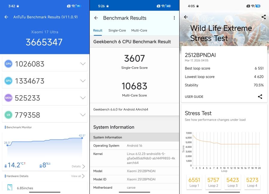 Xiaomi 17 Ultra Benchmark Scores