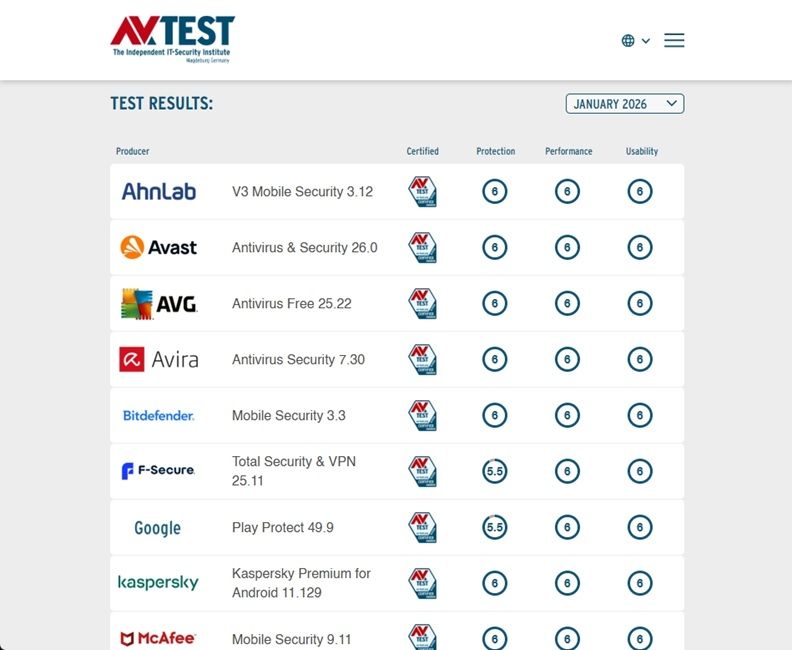 android antivirus score on av test