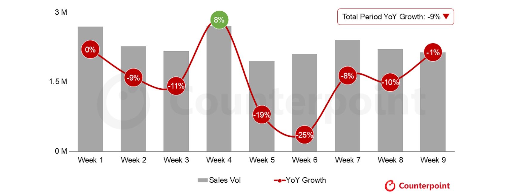 Indian smartphone market performance in Q1 2026