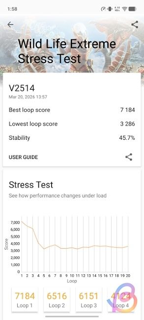 Dimensity 9500 3dmark wild life extreme stress test