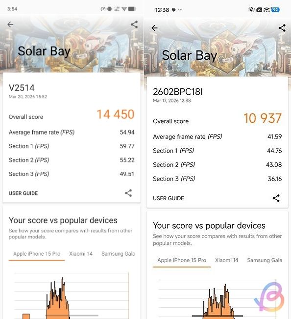 Dimensity 9500 vs Dimensity 9500s 3dmark solar bay