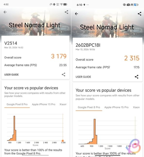 Dimensity 9500 vs Dimensity 9500s 3dmark steel nomad light