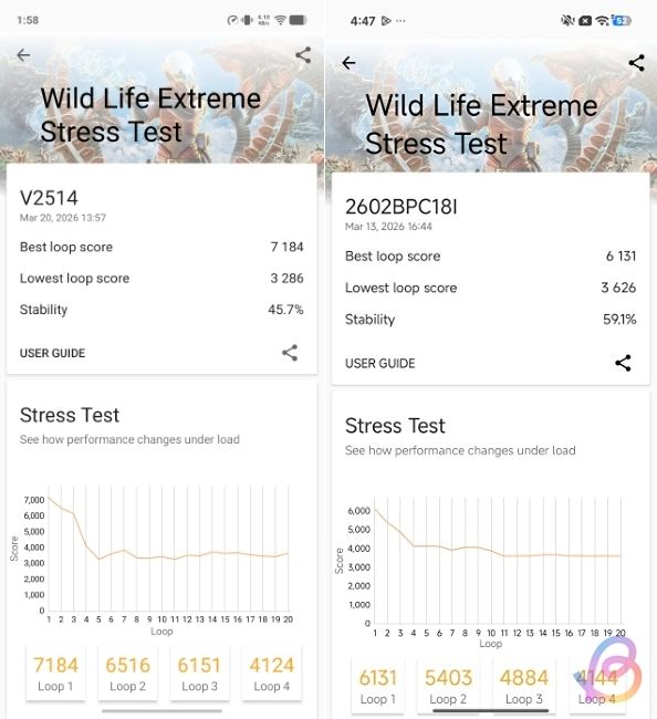 Dimensity 9500 vs Dimensity 9500s 3dmark wild life extreme stress test