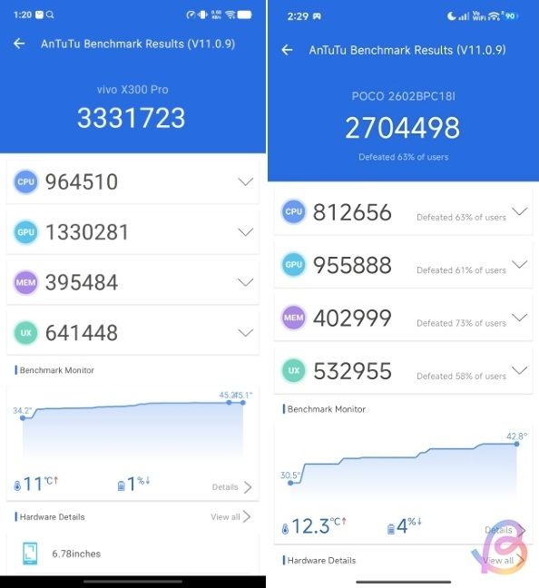 Dimensity 9500 vs Dimensity 9500s antutu score