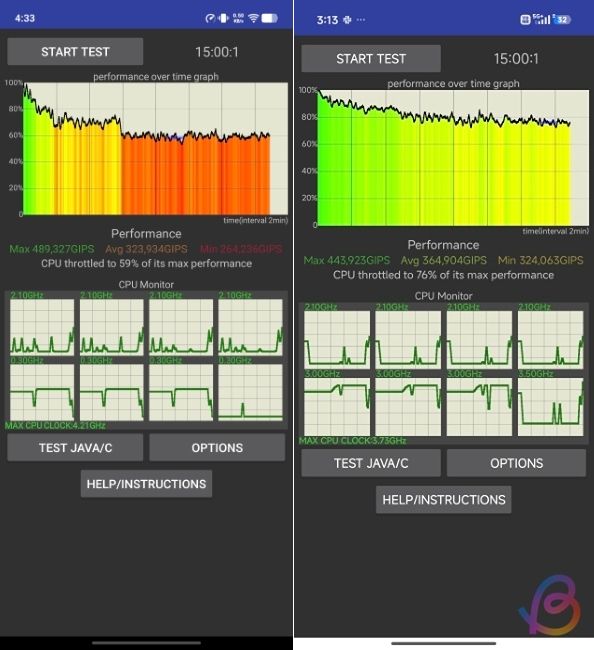 Dimensity 9500 vs Dimensity 9500s cpu throttling test