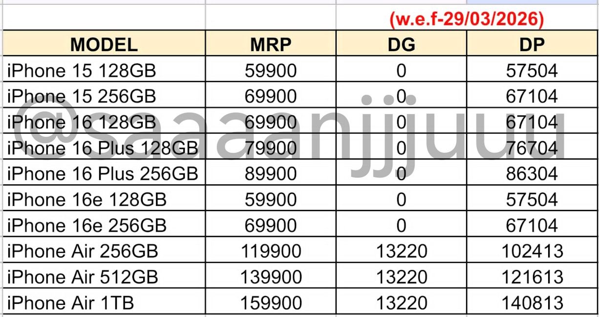 New Apple iPhone retail prices in India