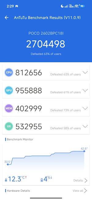 Poco X8 Pro Max AnTuTu