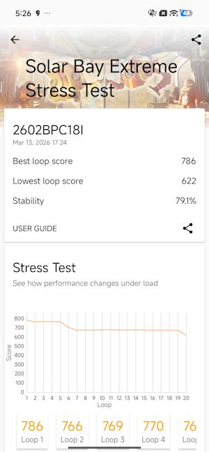 Poco X8 Pro Max Solar Bay Extreme Stress test