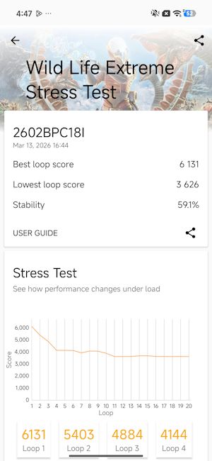 Poco X8 Pro Max Wild Life Extreme Stress test