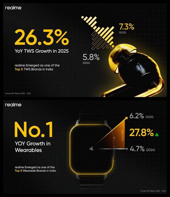 IDC’s India Monthly Wearable Device Tracker 2025 IDC’s India Monthly Wearable Device Tracker 2025
