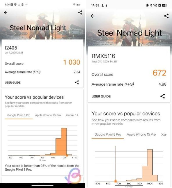 Snapdragon 8s Gen 4 vs 7 Gen 4 steel nomad light