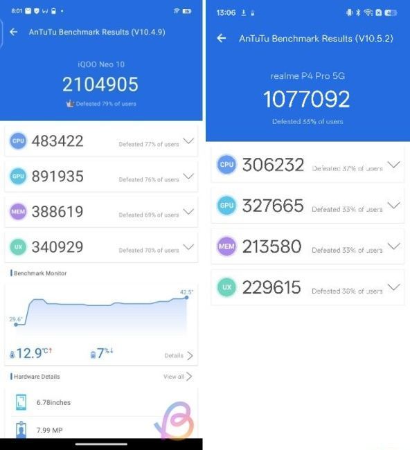 Snapdragon 8s Gen 4 and 7 Gen 4 AnTuTu scores