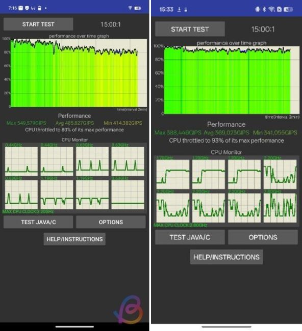 Snapdragon 8s Gen 4 vs 7 Gen 4 cpu throttling test