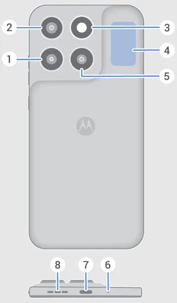 Motorola G87 from the back in the manual