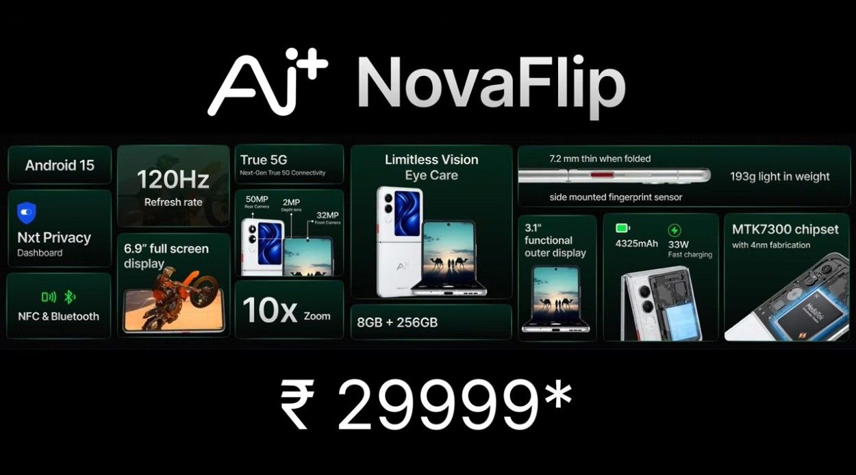 Ai+ Nova Flip at a glance