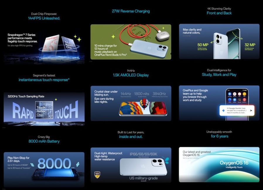 OnePlus Nord CE 6 key specs at a glance