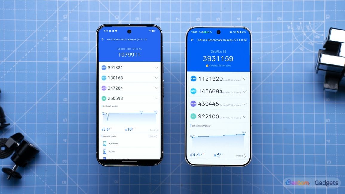 Pixel 10 Pro XL Antutu benchmarks next to the OnePlus 15 Antutu benchmarks
