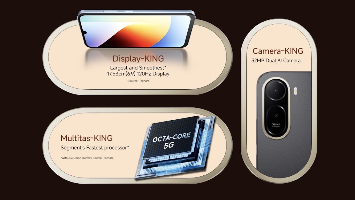 Redmi A7 Pro 5G specs at a glance