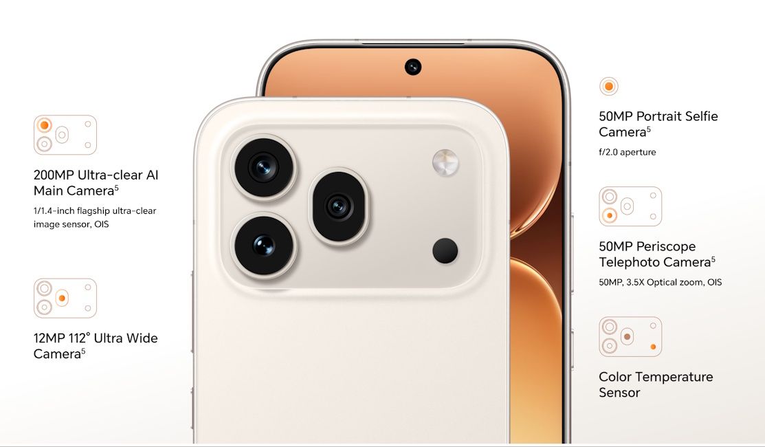 Honor 600 series cameras